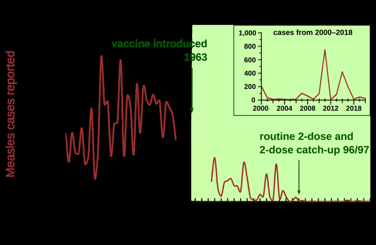 Healthcare worker preparing a measles MMR vaccination, illustrating guidance as US measles cases rise